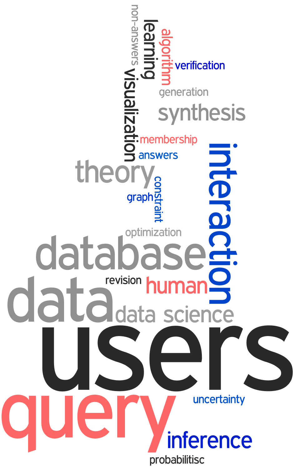 Research Word Cloud